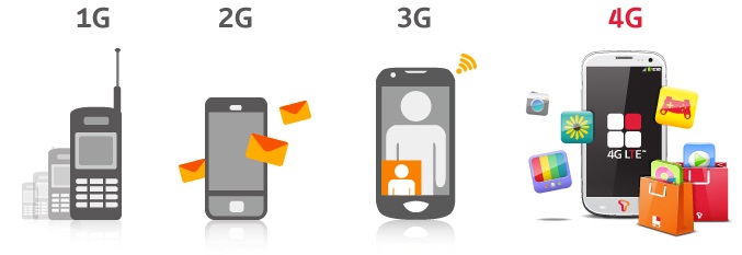 Perbandingan jaringan 4G dan 3G