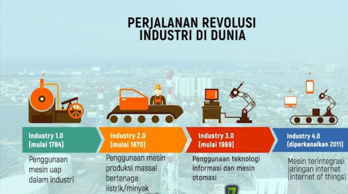 pengembangan industri di indonesia